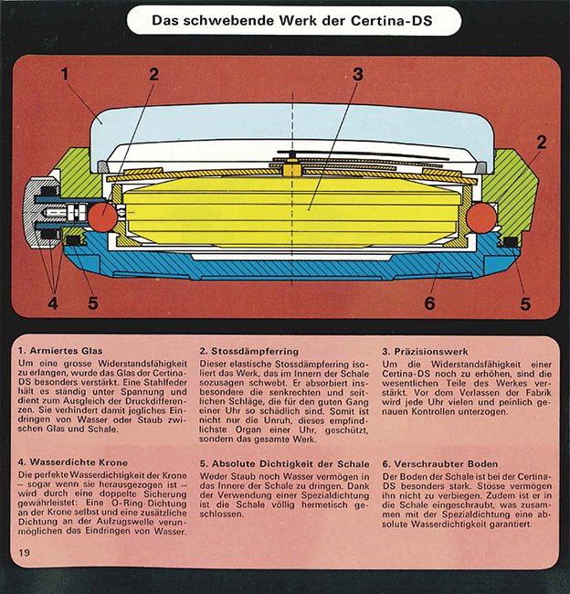 Certina system DS