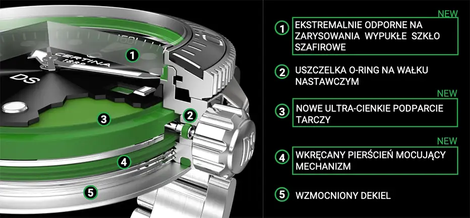 Przekrój nowej architektury systemu DS Concept 2025 z opisanymi elementami