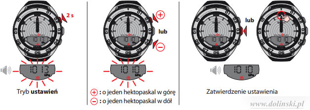 Ciśnienie względne Tissot Sailing Touch