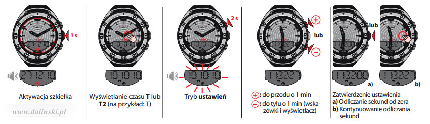 Czas T1 i T2 Tissot Sailing Touch