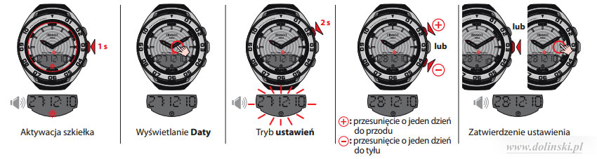 Czas T1 i T2 Tissot Sailing Touch