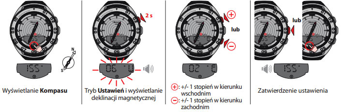 Kompas Tissot Sailing Touch