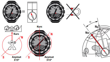 Kompas Tissot Sailing Touch