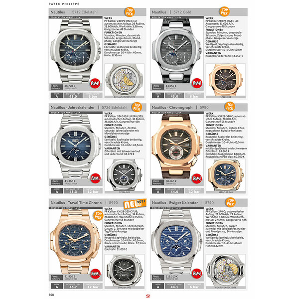 Katalog zegarków Uhren Exclusiv 2022