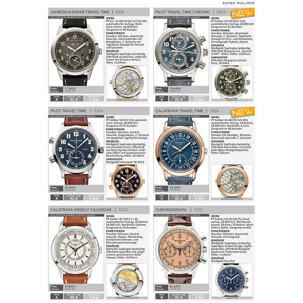 Ceny drogich zegarków w katalogu Uhren Exclusiv 2024