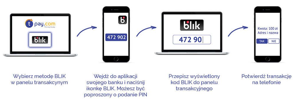 Płać Blikiem na stronie Dolinski.pl